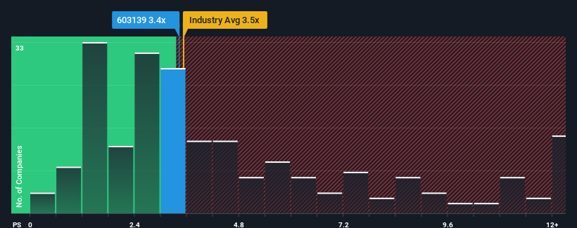 ps-multiple-vs-industry