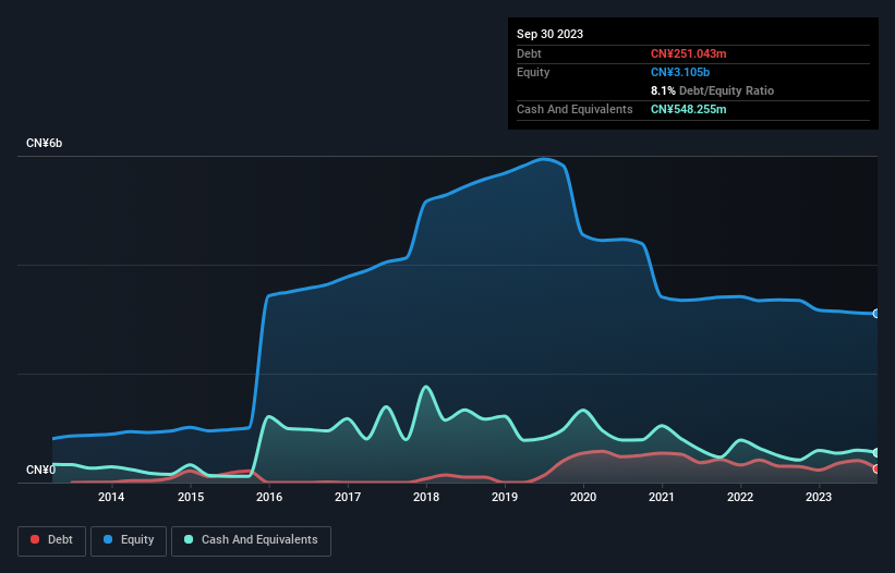 debt-equity-history-analysis