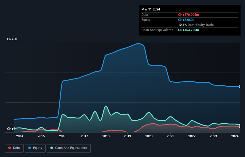 debt-equity-history-analysis