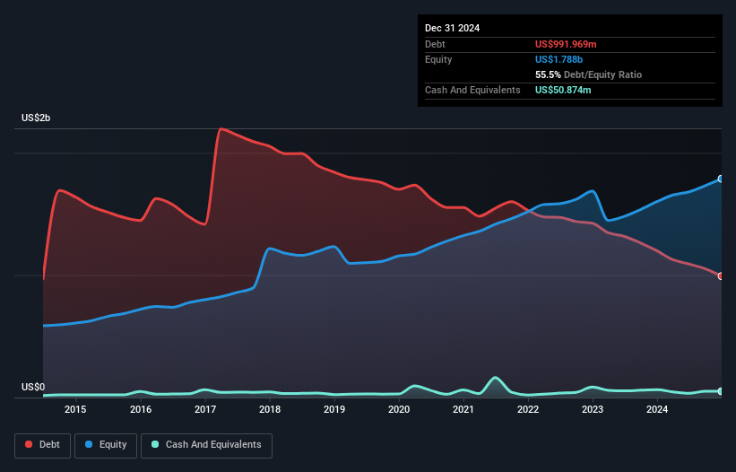 debt-equity-history-analysis