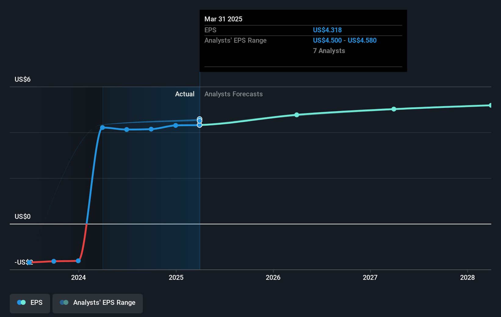earnings-per-share-growth