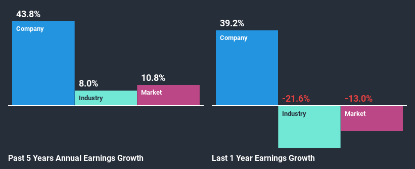 past-earnings-growth