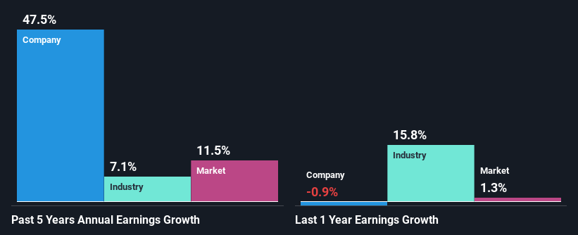 past-earnings-growth