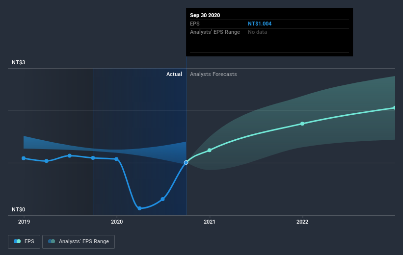 earnings-per-share-growth