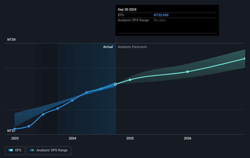 earnings-per-share-growth