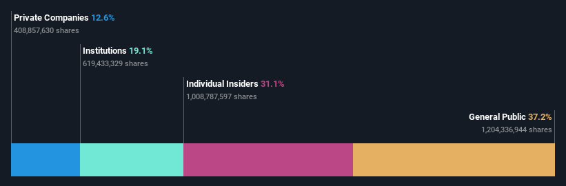 ownership-breakdown