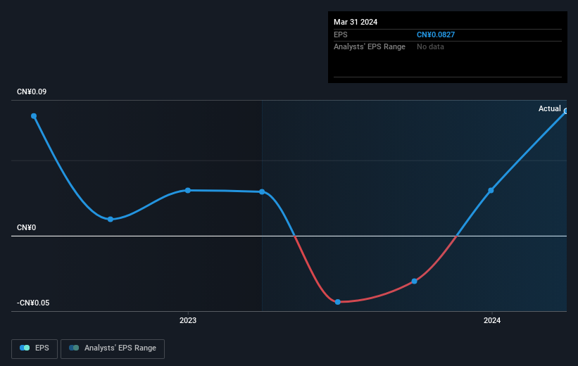 earnings-per-share-growth