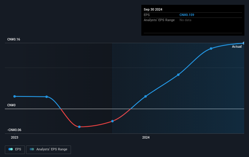 earnings-per-share-growth