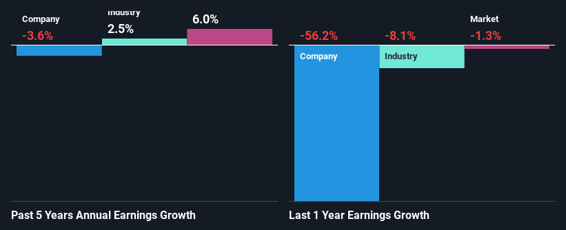 past-earnings-growth