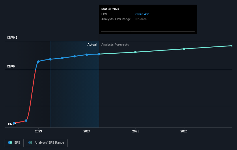 earnings-per-share-growth