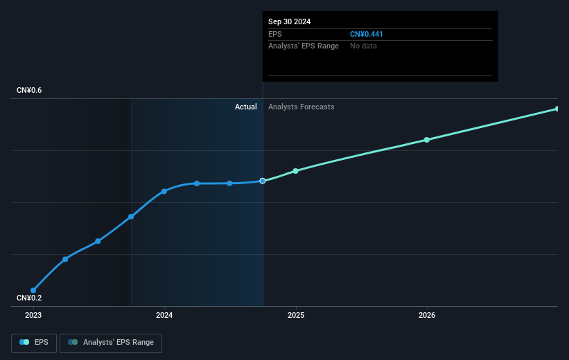 earnings-per-share-growth