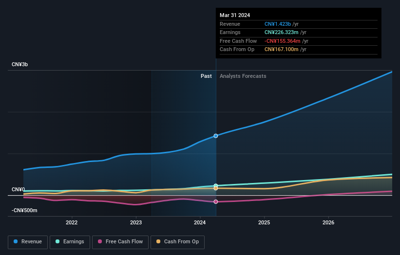 earnings-and-revenue-growth