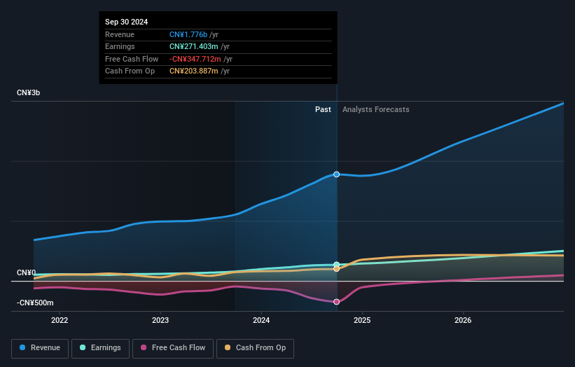 earnings-and-revenue-growth