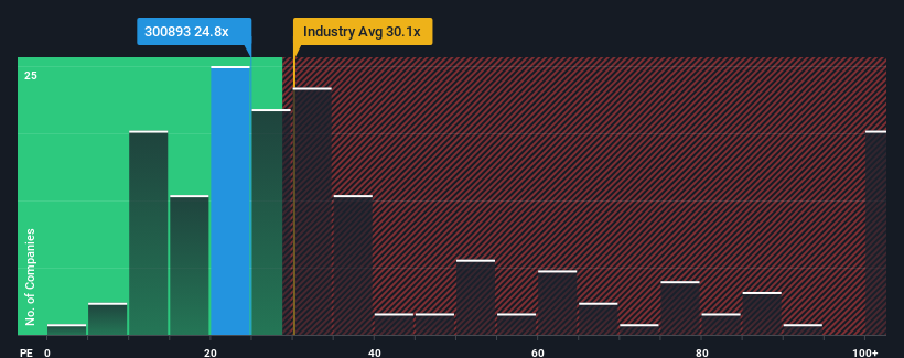 pe-multiple-vs-industry