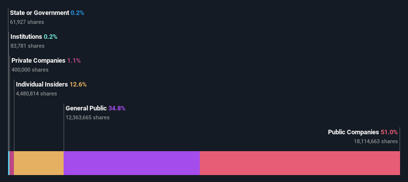 ownership-breakdown