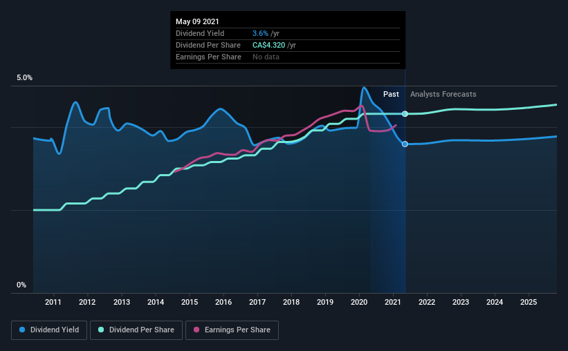 What To Know Before Buying Royal Bank of Canada (TSERY) For Its