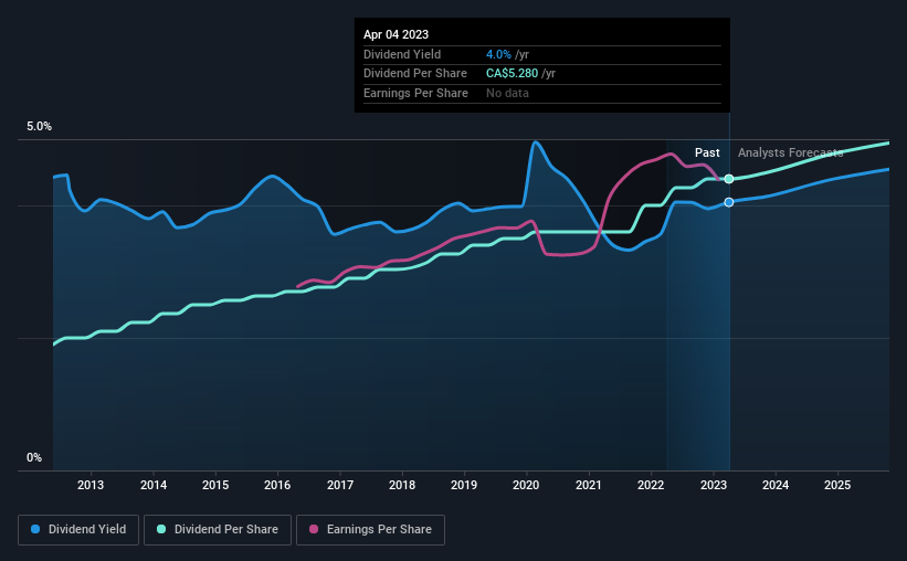 historic-dividend