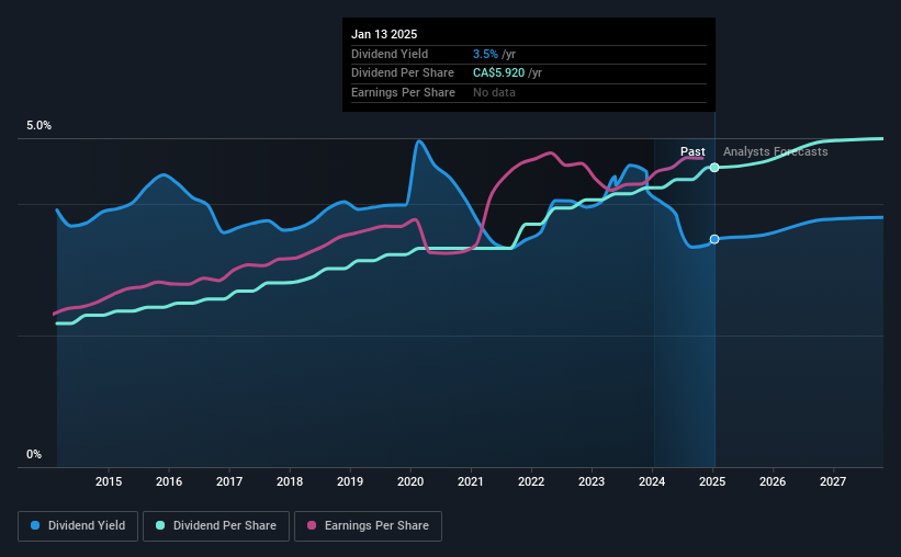 historic-dividend