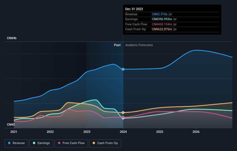 earnings-and-revenue-growth