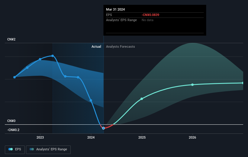 earnings-per-share-growth