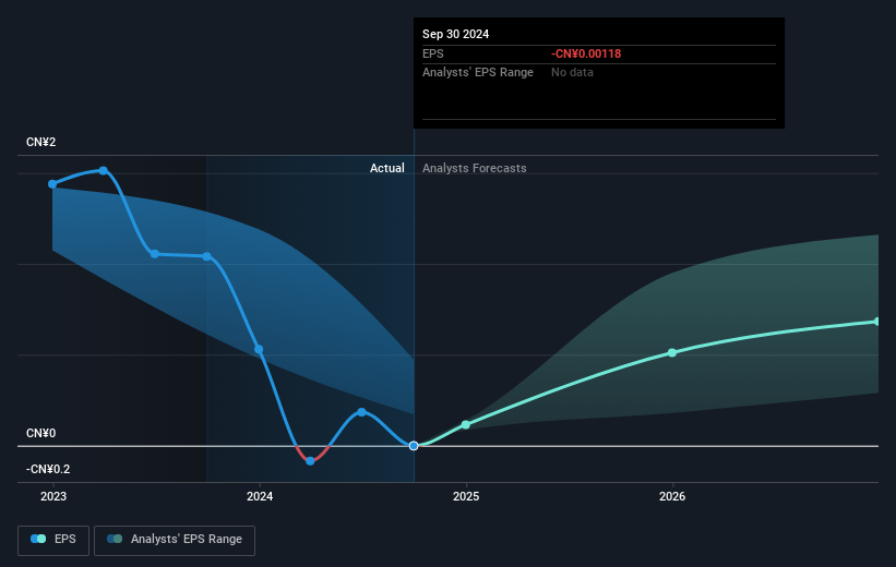 earnings-per-share-growth