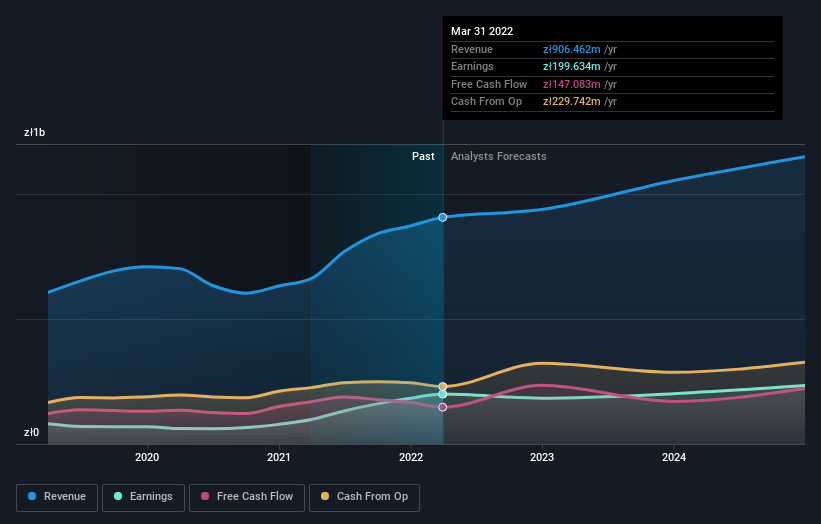 earnings-and-revenue-growth