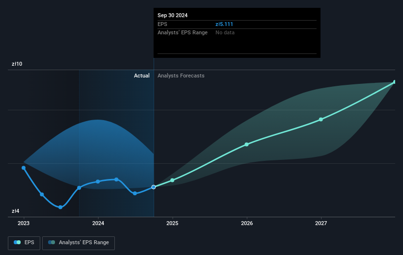 earnings-per-share-growth