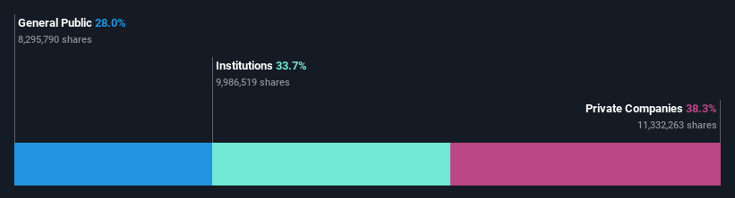 ownership-breakdown