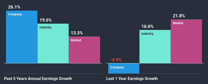 past-earnings-growth