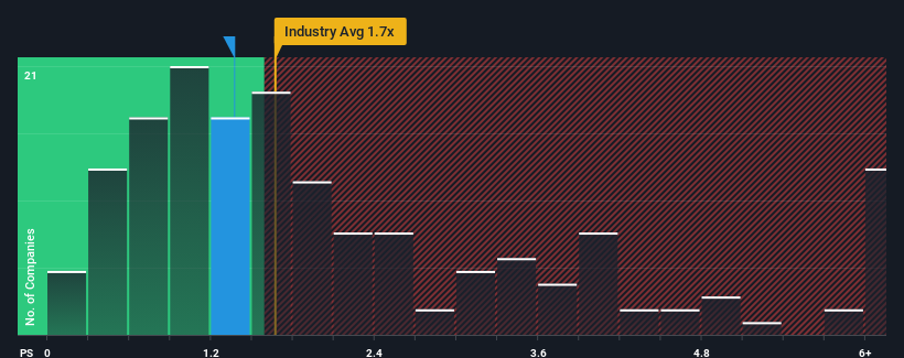 ps-multiple-vs-industry