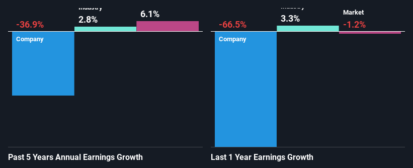 past-earnings-growth