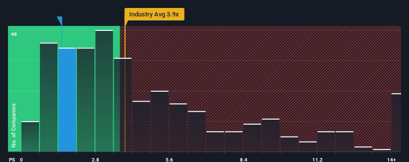 ps-multiple-vs-industry