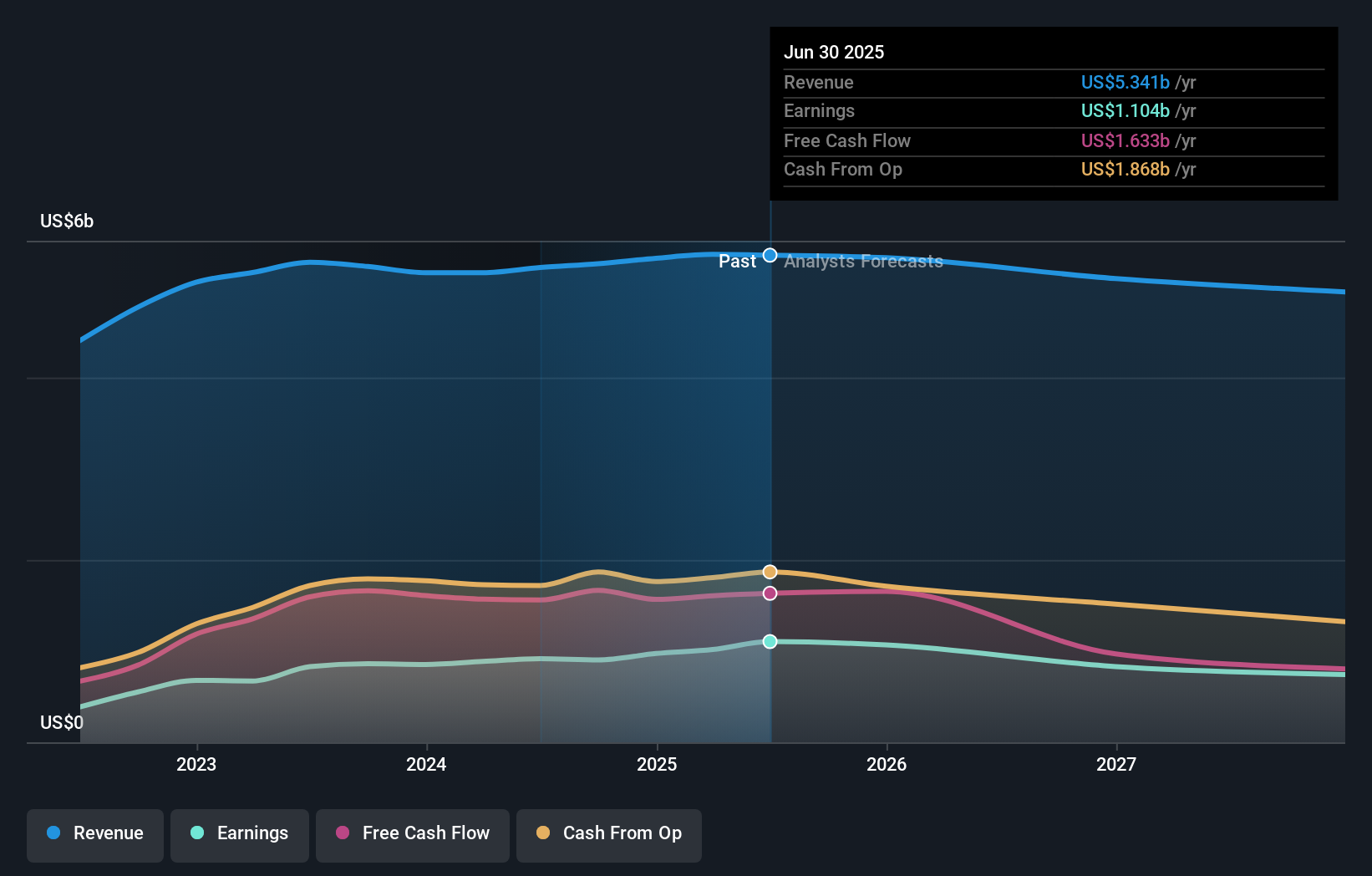 earnings-and-revenue-growth