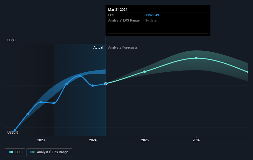 earnings-per-share-growth