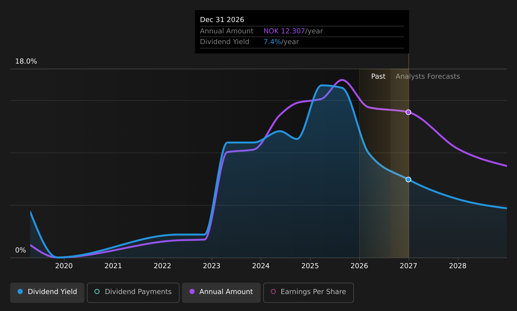 historic-dividend