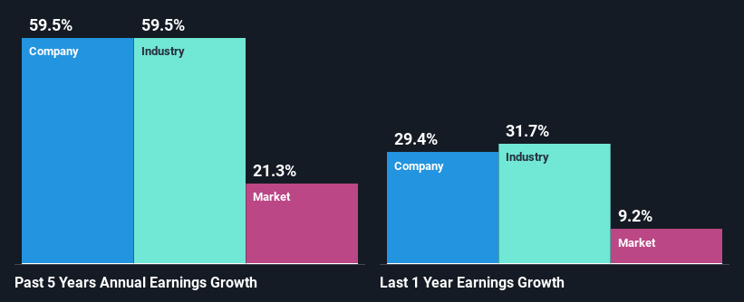 past-earnings-growth