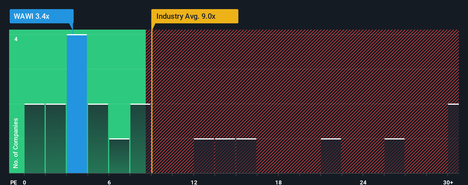 pe-multiple-vs-industry