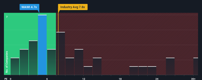 pe-multiple-vs-industry