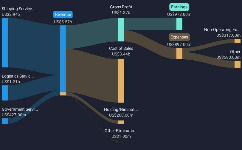 revenue-and-expenses-breakdown