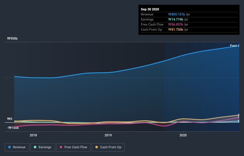 earnings-and-revenue-growth