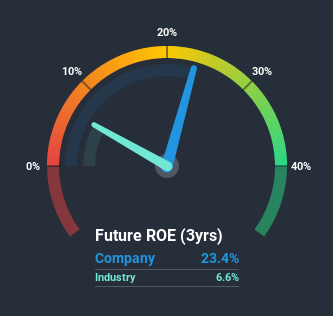 roe