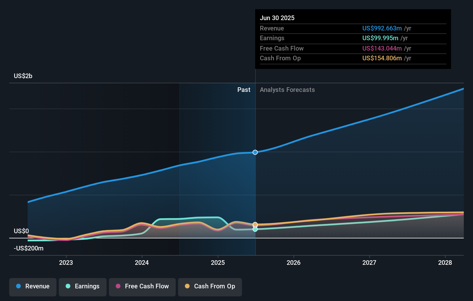 earnings-and-revenue-growth