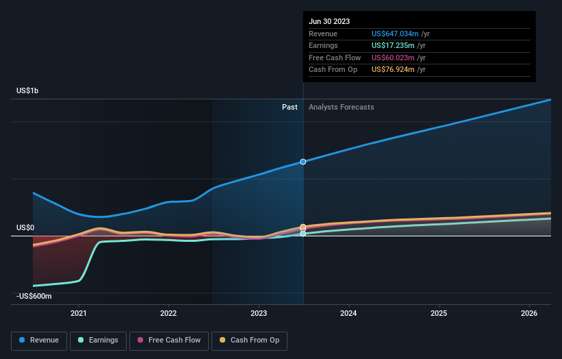 earnings-and-revenue-growth