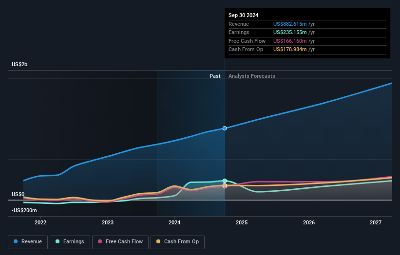 earnings-and-revenue-growth