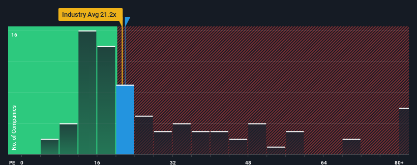pe-multiple-vs-industry