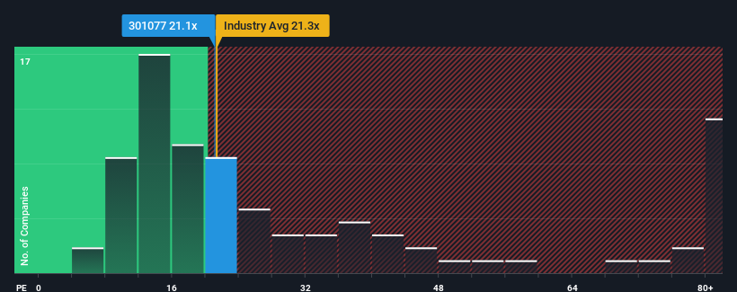 pe-multiple-vs-industry