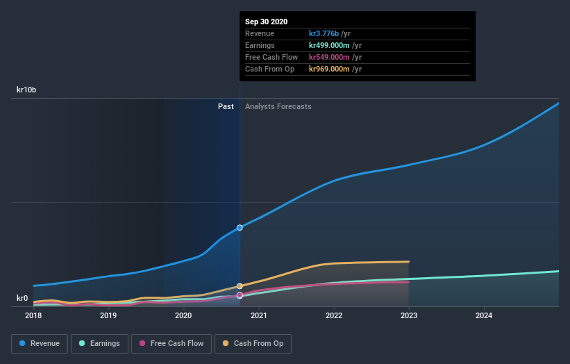 earnings-and-revenue-growth
