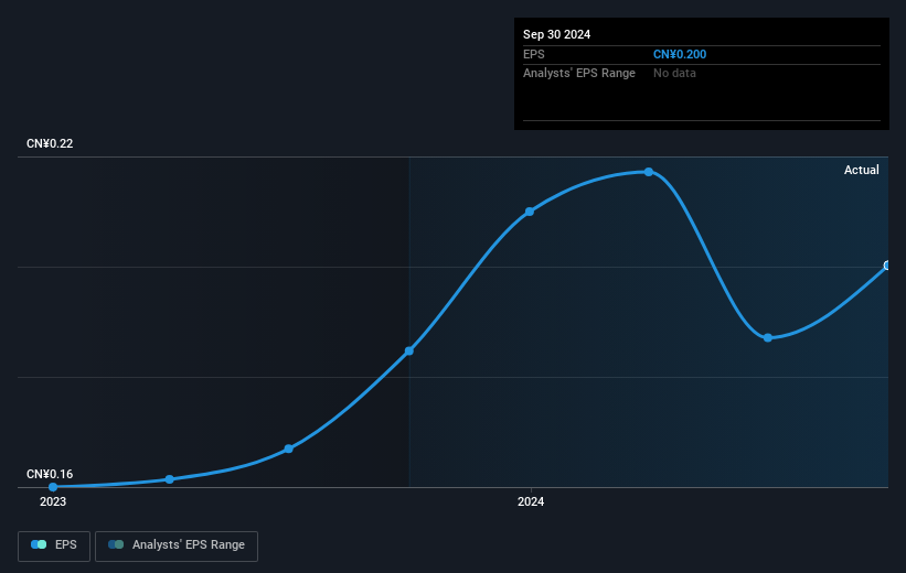 earnings-per-share-growth