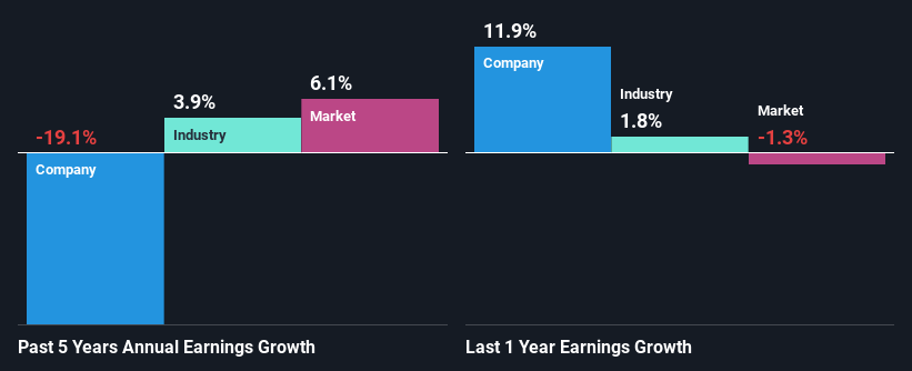 past-earnings-growth