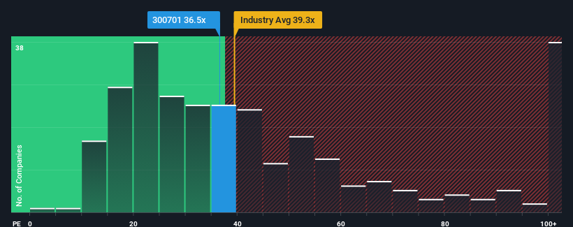 pe-multiple-vs-industry